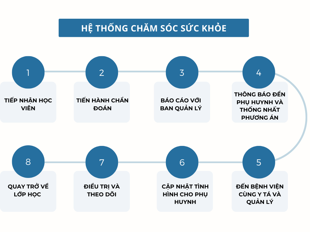 he-thong-cham-soc-suc-khoe-tai-trai-he-help-clark-2023
