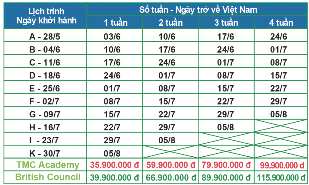 Bảng giá du học hè Singapore 2023 chương trình Lion Island