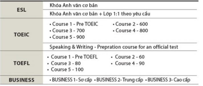 chương trình học tại SMEAG Capital Campus 