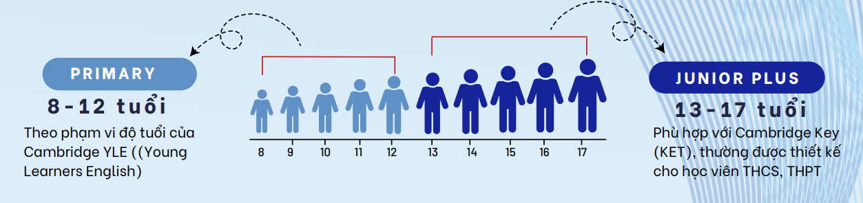 beci khung tham chiếu