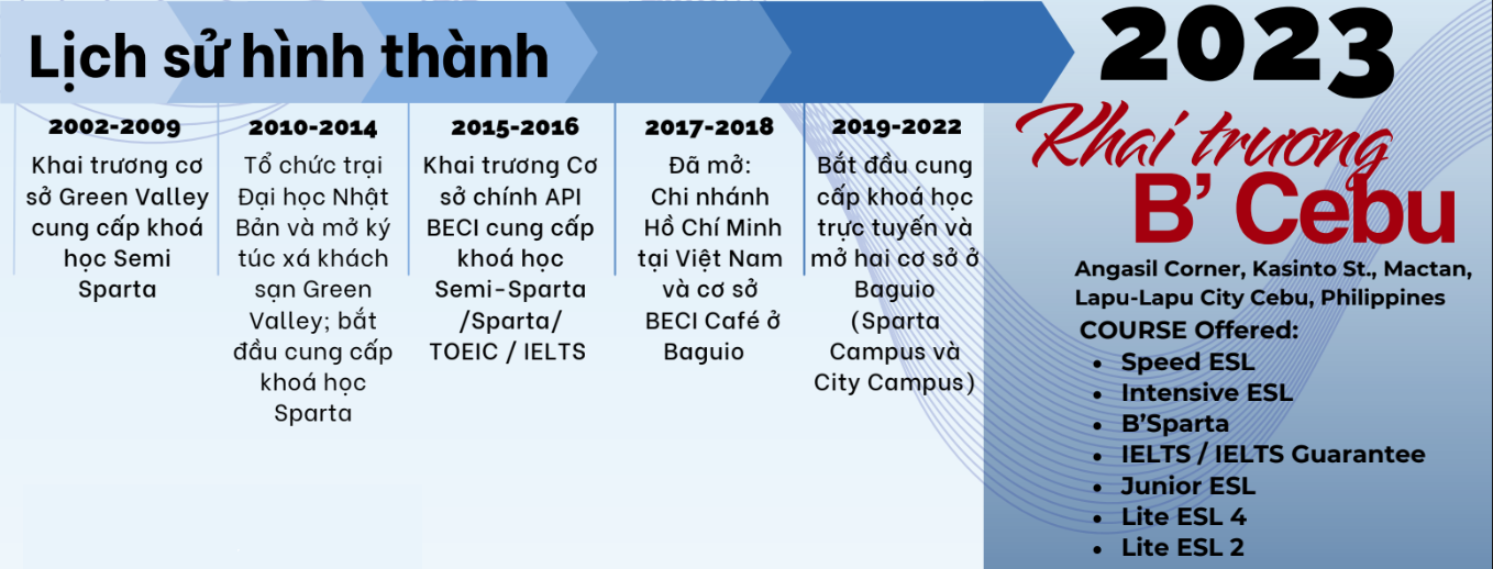 beci lịch sử hinh thành