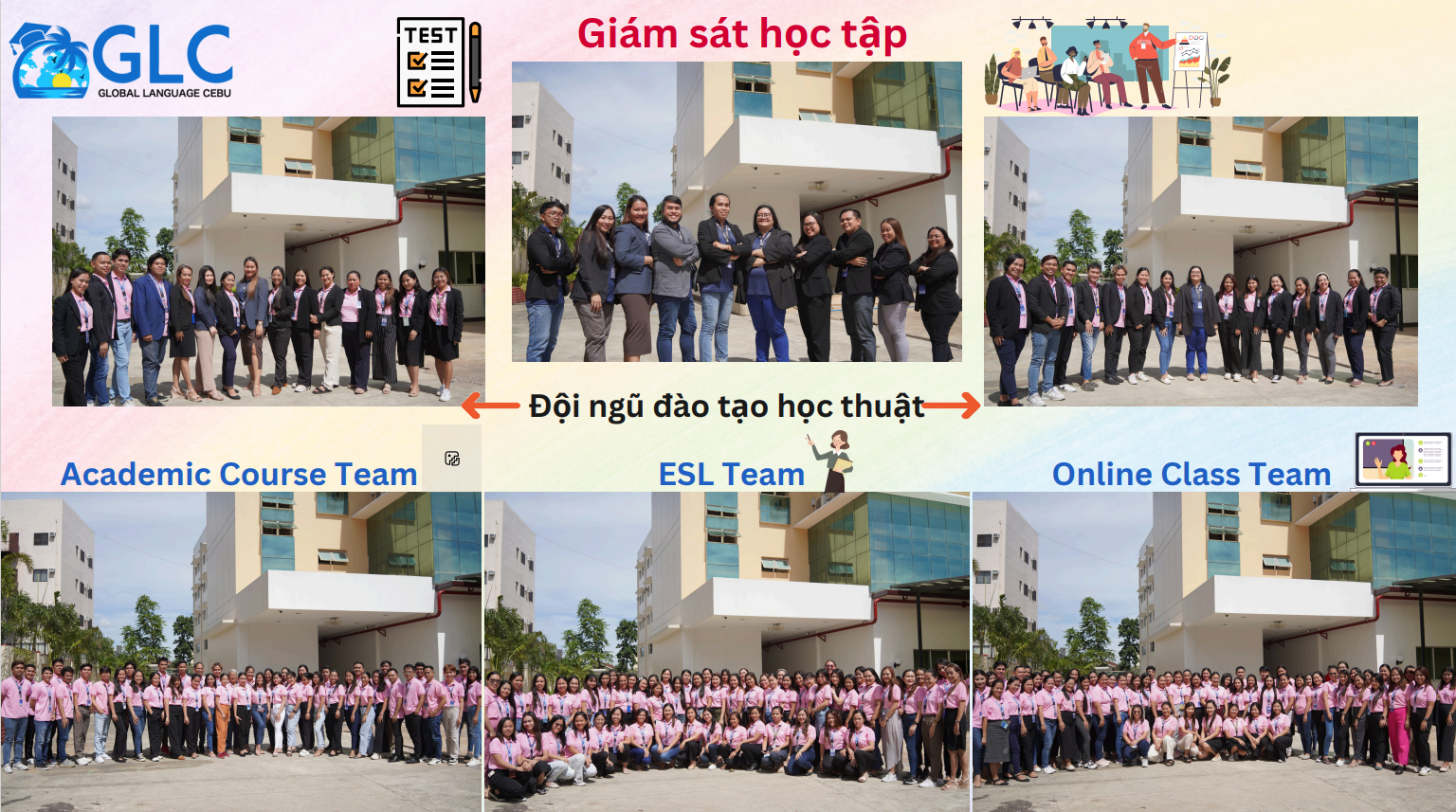 glc giám sát học tập