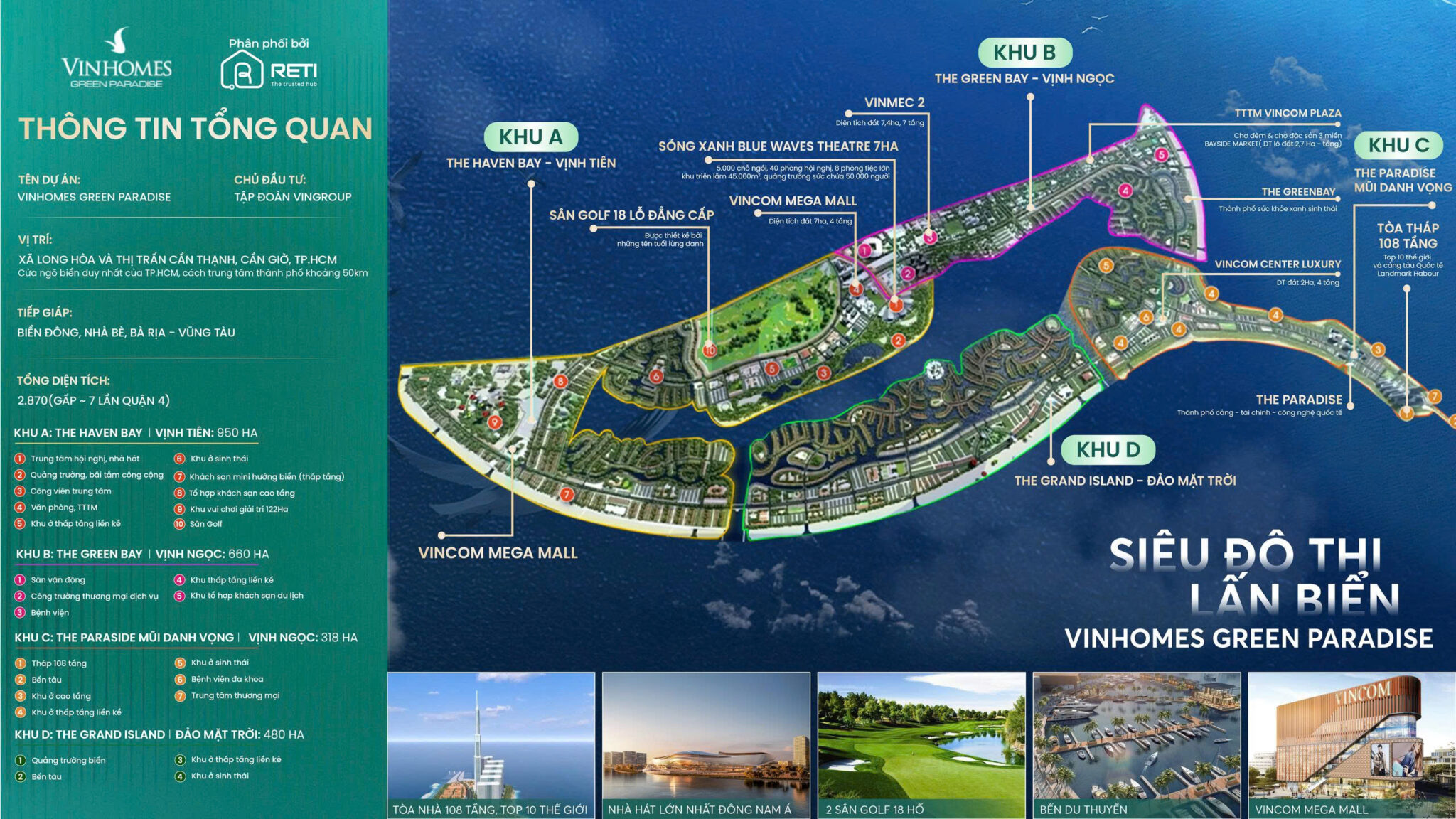 Tổng quan dự án