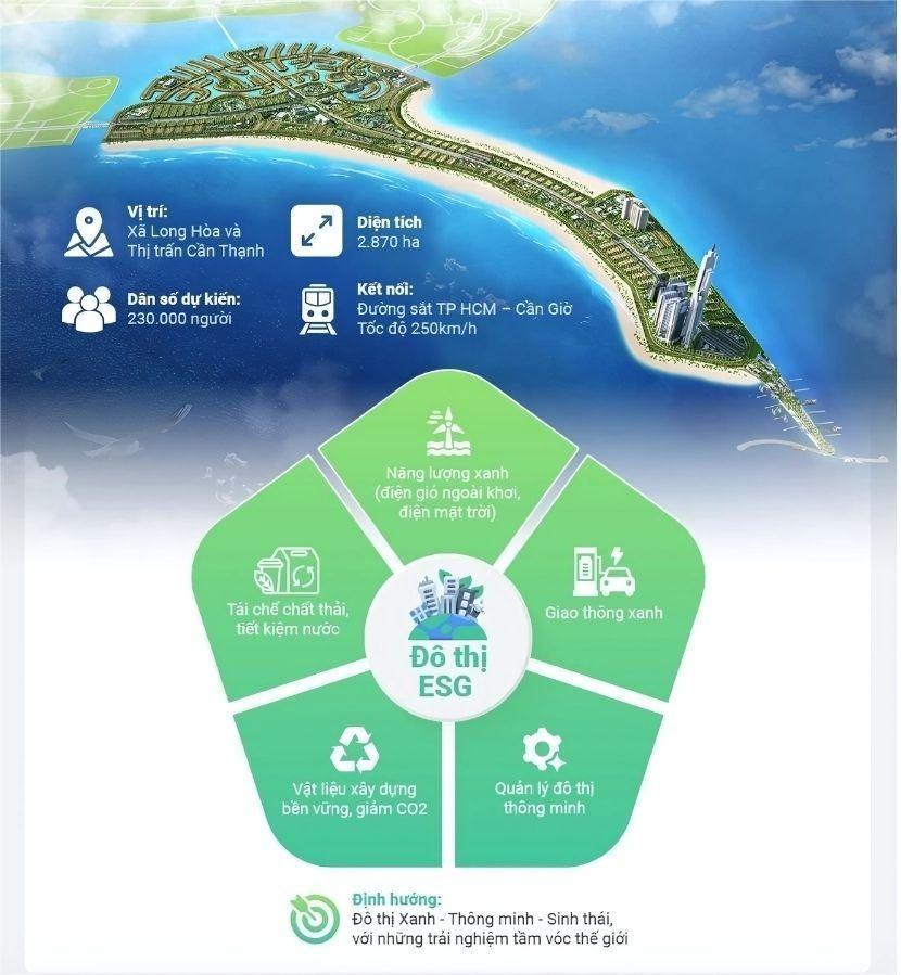 Siêu đô thị ESG++